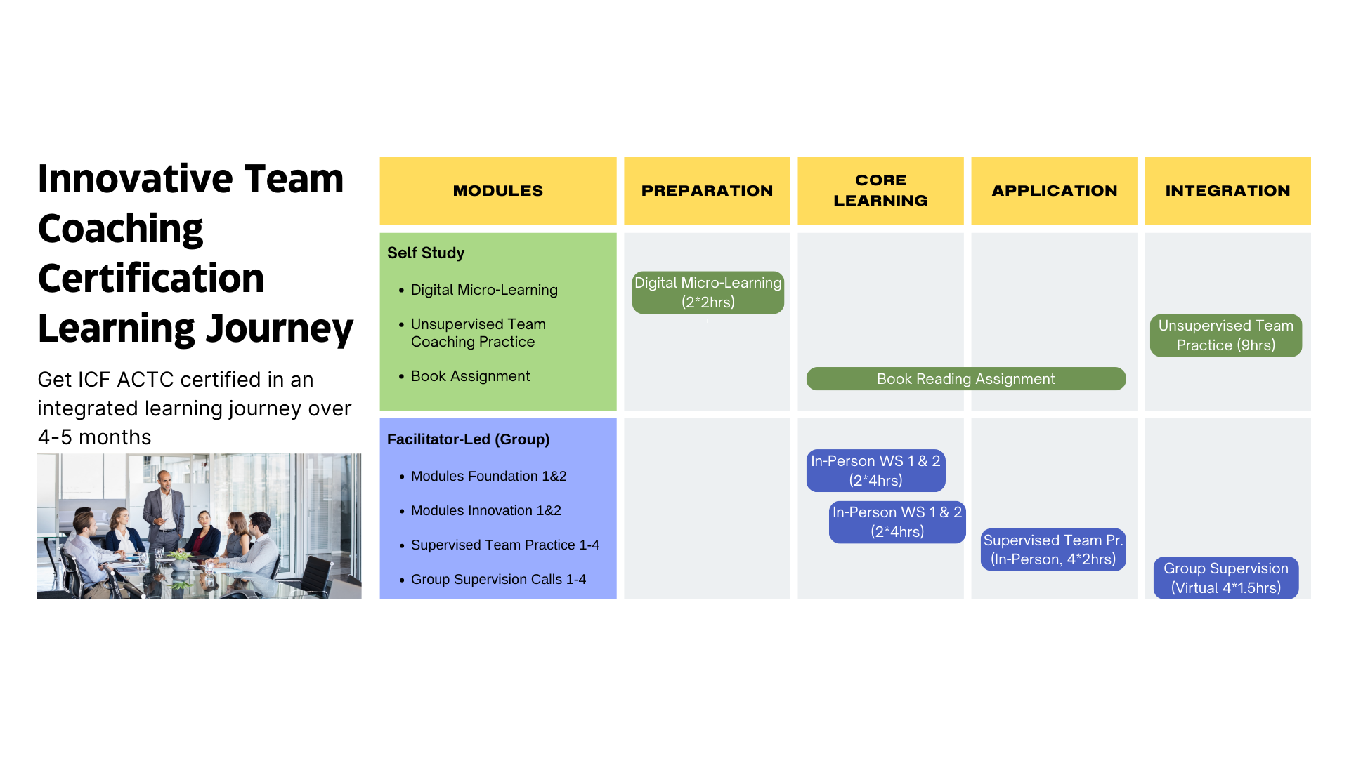 I26.2 ITCC Innovative Team Coaching Certification Journey