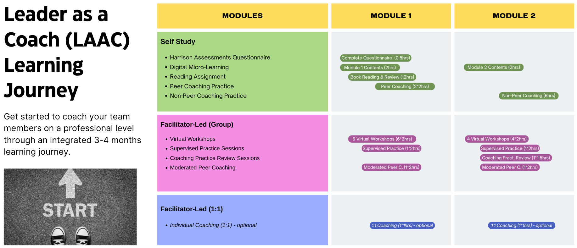 Leader as a Coach (LAAC) Learning Journey-1