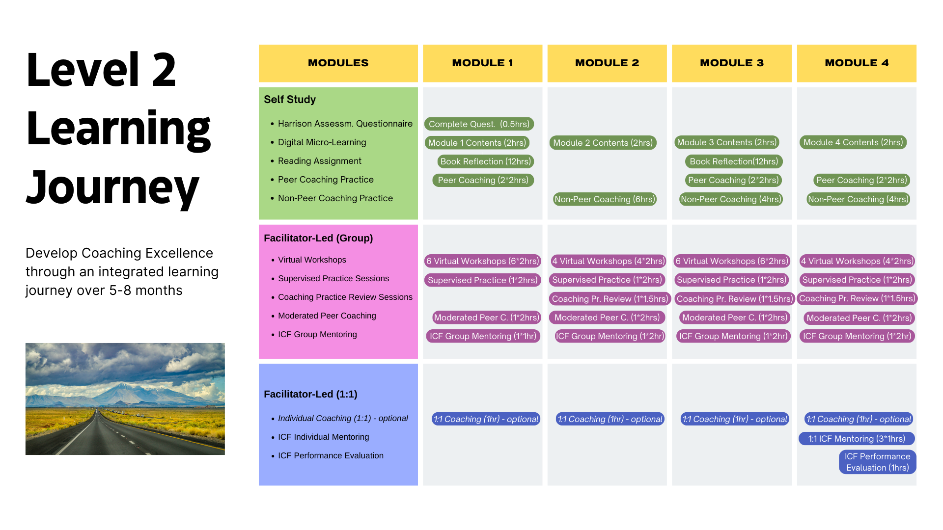 Level 2 Learning Journey
