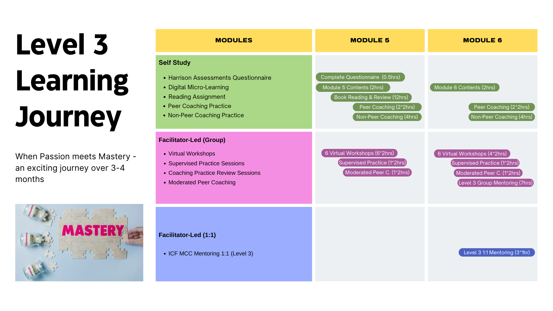 Level 3 Learning Journey Level 3 Learning Journey